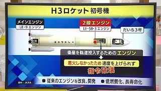 【Ｈ３ロケット失敗】着火せず…２段エンジンの役割とは