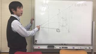 学資保険の売り方教えます❗️