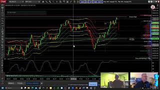 TradeDevils Live Stream 06/06/23 - Featuring guest presenter \