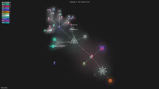 hexo-ai/sia - Gource visualisation