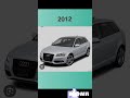 Evolution of Audi A3(1995~2023.)#evolution#audi#a2#audisportscar#ytshorts