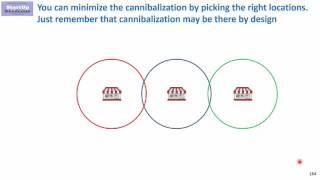 What is a cannibalization in retail?