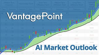 Vantage Point AI Market Outlook for February 24, 2025.