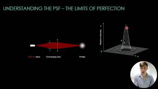 Space Optics 101 | PSF (Point Spread Function) Explained | Lesson 17 | Module 1