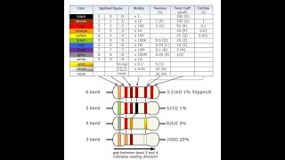 ሬዚስተር ኮድ እንዴት እንደሚነበብ,resister color anebabeb , how to read resister color code,ኮድ እንዴት እንደሚነበብ