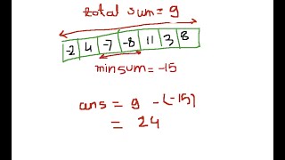Maximum Sum Circular Subarray | Leetcode | May Challenge