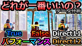 【FPS】結局どのモードが一番軽いの？データ分析して正しい情報を見つけました。【パフォーマンスモード Direct11 Direct12】