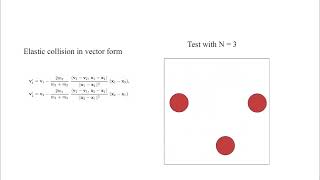 2D Ideal Gas SIMULATION