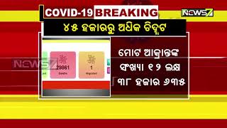 ଦେଶରେ ଗତ ୨୪ ଘଣ୍ଟାରେ ସର୍ବାଧିକ ୪୫ ହଜାର ୭୨୦ କରୋନା ଆକ୍ରାନ୍ତ ଚିହ୍ନଟ, ୧ ହଜାର ୧୨୯ ଜଣଙ୍କର ମୃତ୍ୟୁ