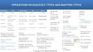 Sequence types and mapping types in python programming language