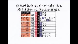 馬券占い師アタルの北九州記念２０２０