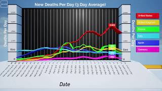 Deaths per Day - Coronavirus data visualization - Informat10n (22nd April)