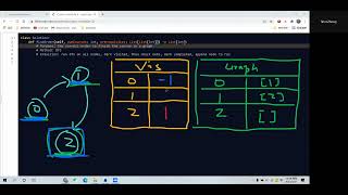 Leetcode 210. Course Schedule II. DFS. Python