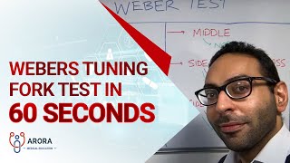 Webers tuning fork test in just over 60 seconds