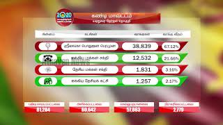 கண்டி மாவட்டம் -  யடிநுவர  தேர்தல் தொகுதிக்கான தேர்தல் முடிவுகள்