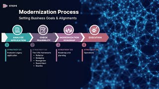 Application Modernization Strategy