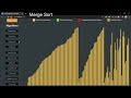 Merge Sort Algorithm Visualization | Merge Sort