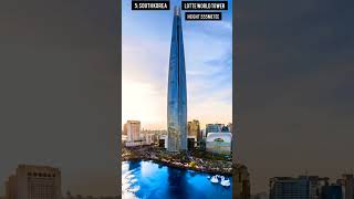 world's tallest buildings.ವಿಶ್ವದ ಅತಿ ಎತ್ತರದ ಕಟ್ಟಡಗಳು@2words destiny