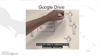 Google Basics: Drive (Part #1)