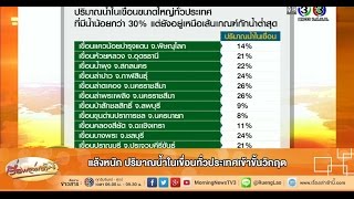 เรื่องเล่าเช้านี้ แล้งหนัก ปริมาณน้ำในเขื่อนทั่วประเทศเข้าขั้นวิกฤต (17 มิ.ย.58)