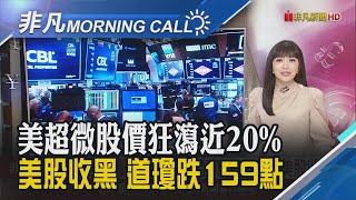 黃仁勳釋樂觀!輝達本季營收預估約325億美元 港幣定錨美元!Fed若降息 港股有望戰術反彈｜主播貝庭｜【非凡Morning Call】20240829｜非凡財經新聞