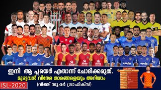 എല്ലാ ഫോറിന്‍ താരങ്ങളെയും പരിജയപ്പെടാം  | Foreign players of all isl-2020 clubs with super graphics