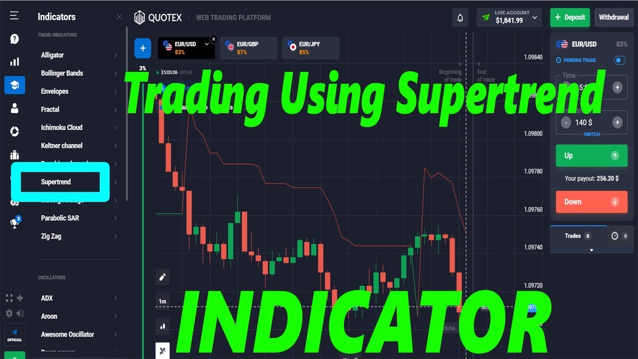 Quotex Trading Using Super Trend Indicator | Crazy Binary Options ...