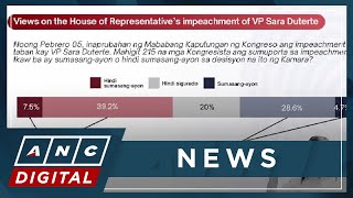 WR Numero Numero survey: 47% of Filipinos disagree with impeachment of VP Duterte | ANC