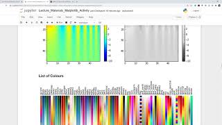 Python Plotting Using Matplotlib: Jupyter Notebook