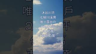 沐谷川流特約最後2戶//第一戶7樓露台戶26+17坪露台：1080萬//第二戶.二樓客變1大房無比大的客廳+1.5衛648萬 💖葉香琳 0988-062690💖永慶不動產花蓮自強大聯店