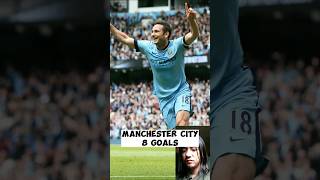 Frank Lampard Goals by His Club. Chelsea / West Ham United / Manchester City