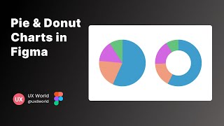 How to Create Pie and Donut Charts in Figma | Figma Tutorial