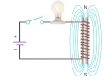 self induction of current