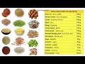 சத்து மாவு நன்மைகள் u0026 செய்முறை best health mix for diabetics tamil