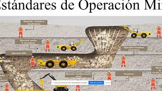 Estándares en Operaciones Mineras Subterráneas - Operación ITEP - Carlos Javier Salas Carbajal