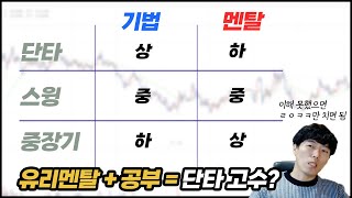 '정리 안 되면 단타가 아니에요' , 꼭 해야하는 정리 방법