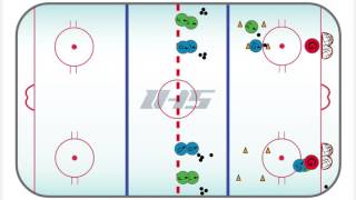 Ice Hockey Drill: TIGHT SPACE 1 ON 1