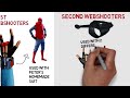 All Spider-Man Web-Shooters, Explained in 8 Minutes!