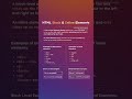HTML BLOCK & INLINE ELEMENTS. #basicprograms #htmltags #html #htmlcoding #codingislife #codingfun