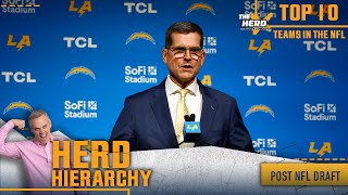 Herd Hierarchy: Chargers, Lions, Rams, Bills take a big leap in Colin's Top 10 p