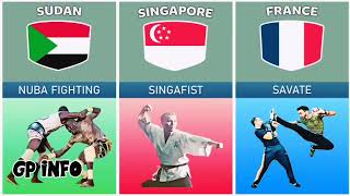 Martial Arts From Different Countries | mukhtalif mumalik sy marshal arts