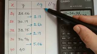 Newton's backward interpolation formula|| interpolation|| numerical methods