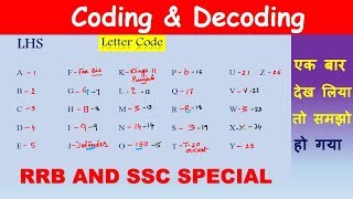 Coding and Decoding II Concept II Best Way To Solve II Within 10 Seconds II (IN HINDI) II