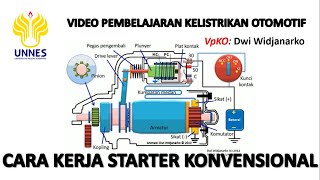 [KO 6] SILAKAN SUBSCRIBE: Starting System / Sistem Starter: Cara Kerja Sistem Starter Konvensional