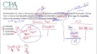CPA EXAM - FAR - Accounts Receivable Multiple Choice Questions - T-accounts