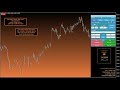 Best forex inndicator - setup guide @mt4systems