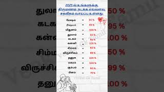 🤫 2025 ல் உங்களுக்கு திருமணம் நடக்க எவ்வளவு வாய்ப்பு #shorts #astrology #astrologytamil #shortvideo