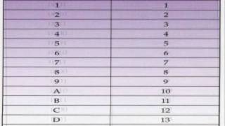 Ch1-IntroToPCs - Binary Data (Part 4)