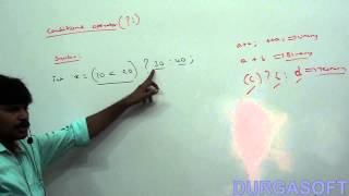 Java operators:Conditional operator(?:)