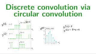 Discrete convolution by doing circular convolution